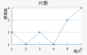 FC˹