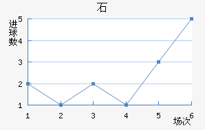 ʯ½
