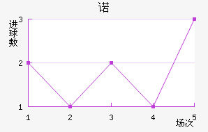 ŵ