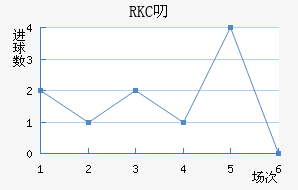 RKC߶˽