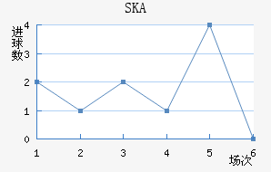 SKAɼǽ