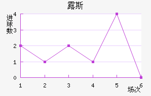 ¶˹