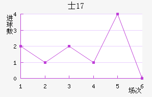 ʿU17