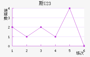 ˹ƶ(U23)