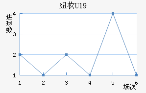 ŦױU19