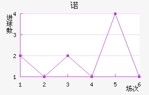 ŵ