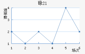 µ(U21)