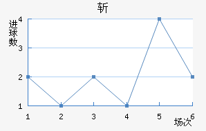 ն