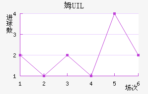 ķUIL