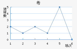 ϣʷسǽ