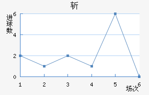 ն