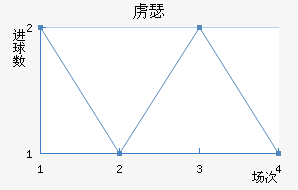 ²ɪ