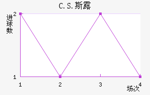 C.S.˹¶