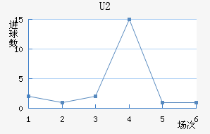 U20