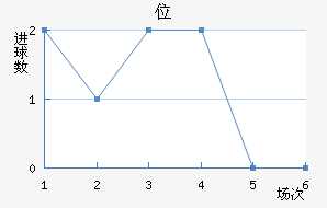λ