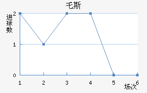 ر˹