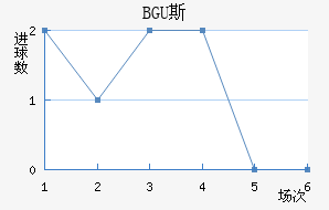 BGU˹˽