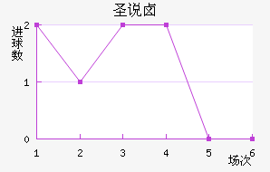 ʥ˵±ؽ
