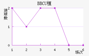 BBCUֲ