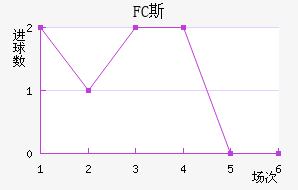 FC˹