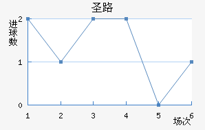 ʥ·˹