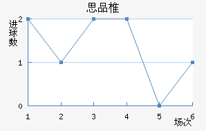 ˼Ʒ׵½