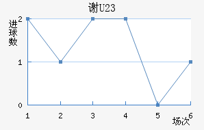 лƶ(U23)