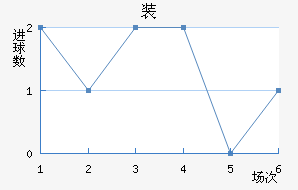 װ½