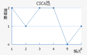 CSCAѸٽ