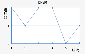 DPMM