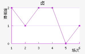 ±˹