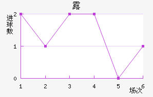 ¶߽