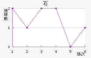 ʯ½