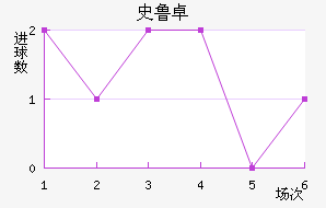 ʷ³׿