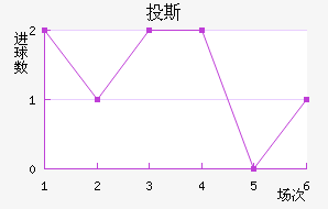 Ͷ˹