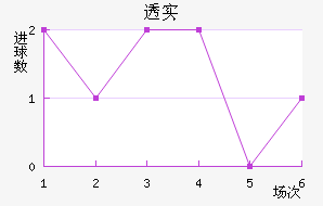 ͸ʵŵ