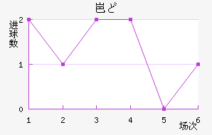 ᱤɣ½