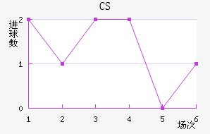 CS