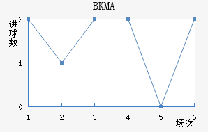 BKMA