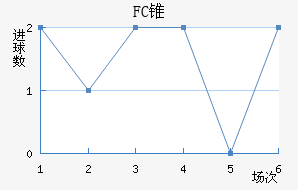 FC׶