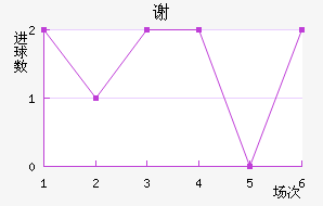 л