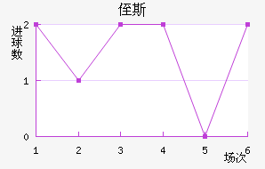 ֶ˹