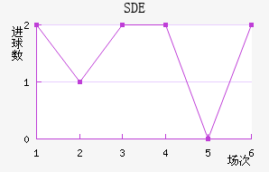 ƶSDE
