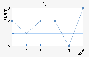 ǰ