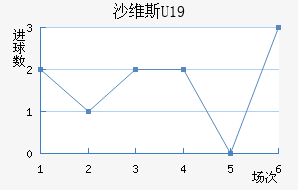 ɳά˹U19