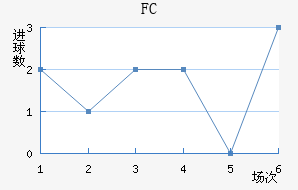 FC