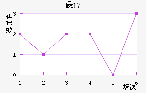 µU17