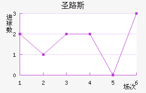 ʥ·˹