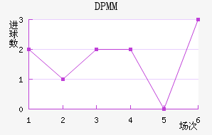 DPMM