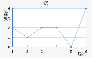 ŵ